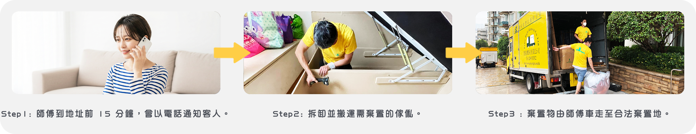 實惠搬屋棄置搬運當日流程圖 (SOP)，展示合法棄置舊傢俬的三個步驟：1. 師傅到達前 15 分鐘電話通知；2. 現場拆卸並搬運需棄置的大型傢俬；3. 由貨車將棄置物運送至政府合法棄置地或堆填區。體現專業清拆與合法垃圾處理服務。