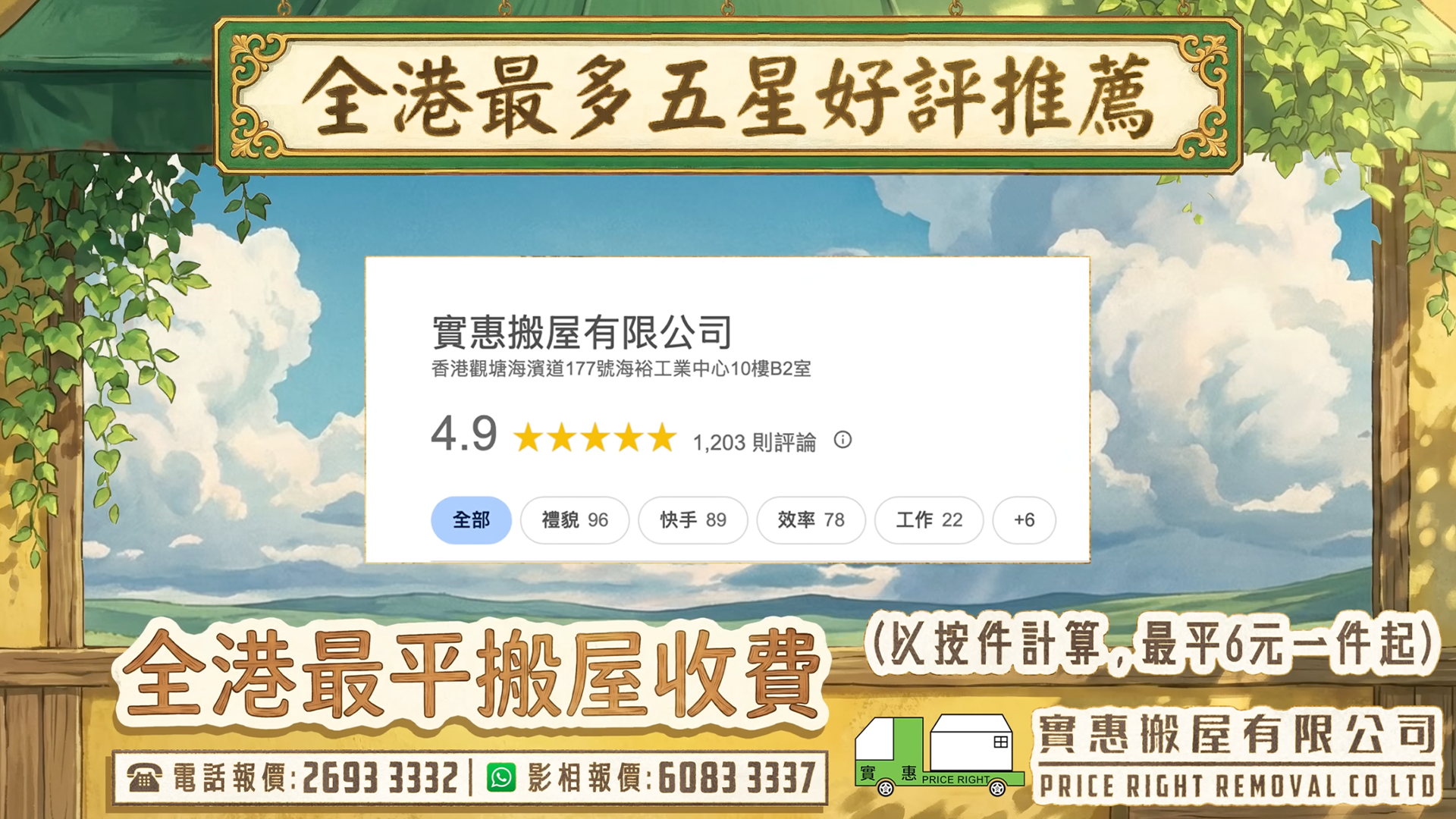 實惠搬屋商業搬遷服務信心保證：全港最多 Google 五星好評 (1203個) 及 4.9 高分推介，配合全港最平搬屋收費按件計算 $6 起，是企業與寫字樓搬運的最佳合作夥伴。