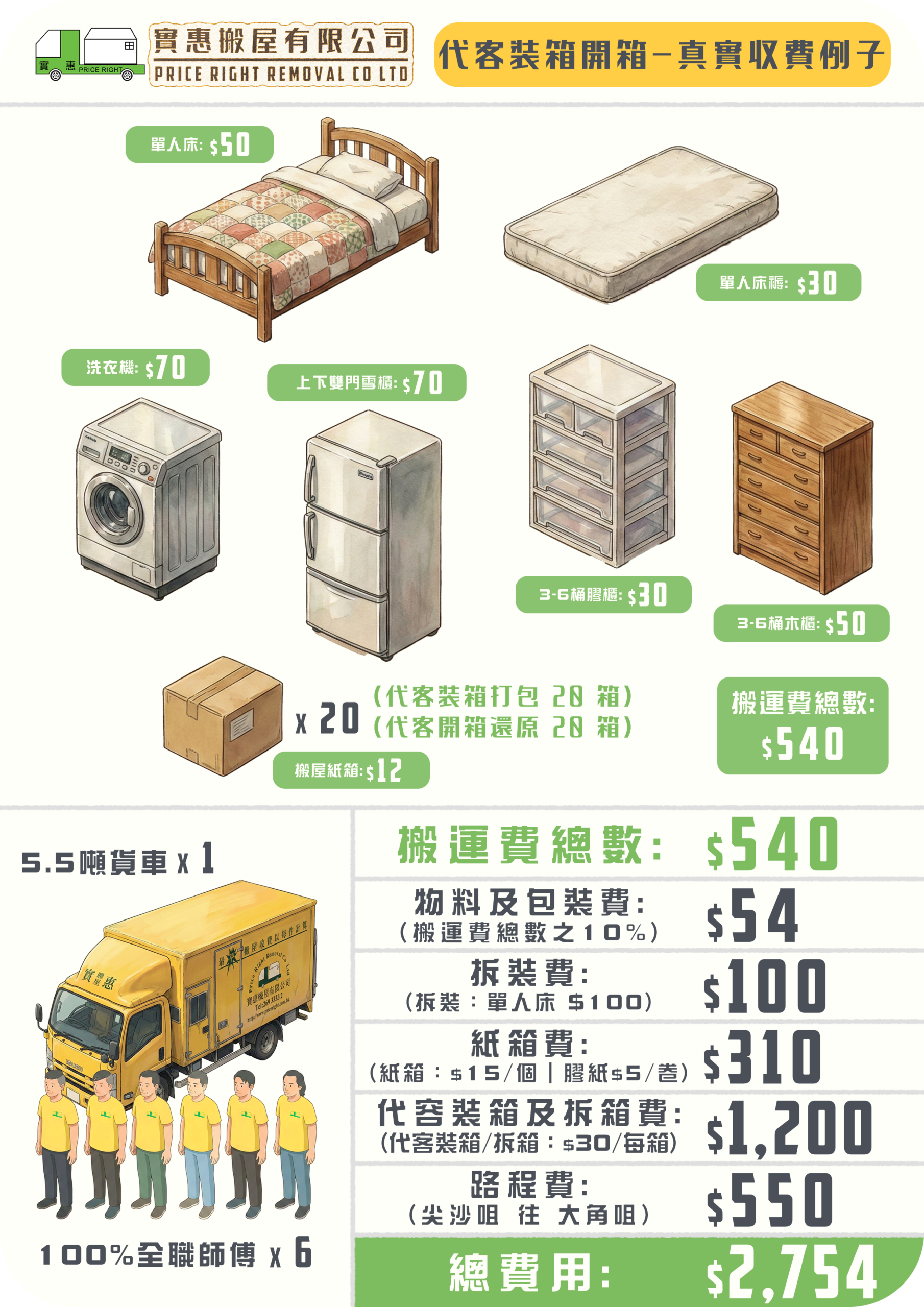 實惠搬屋代客裝箱及拆箱還原真實收費個案，由尖沙咀搬往大角咀，總費用$2,754。提供舊居打包及新居開箱歸位的一條龍服務，詳列代客裝箱費與拆箱費之計算，是外籍人士及長者首選的搬屋推介。