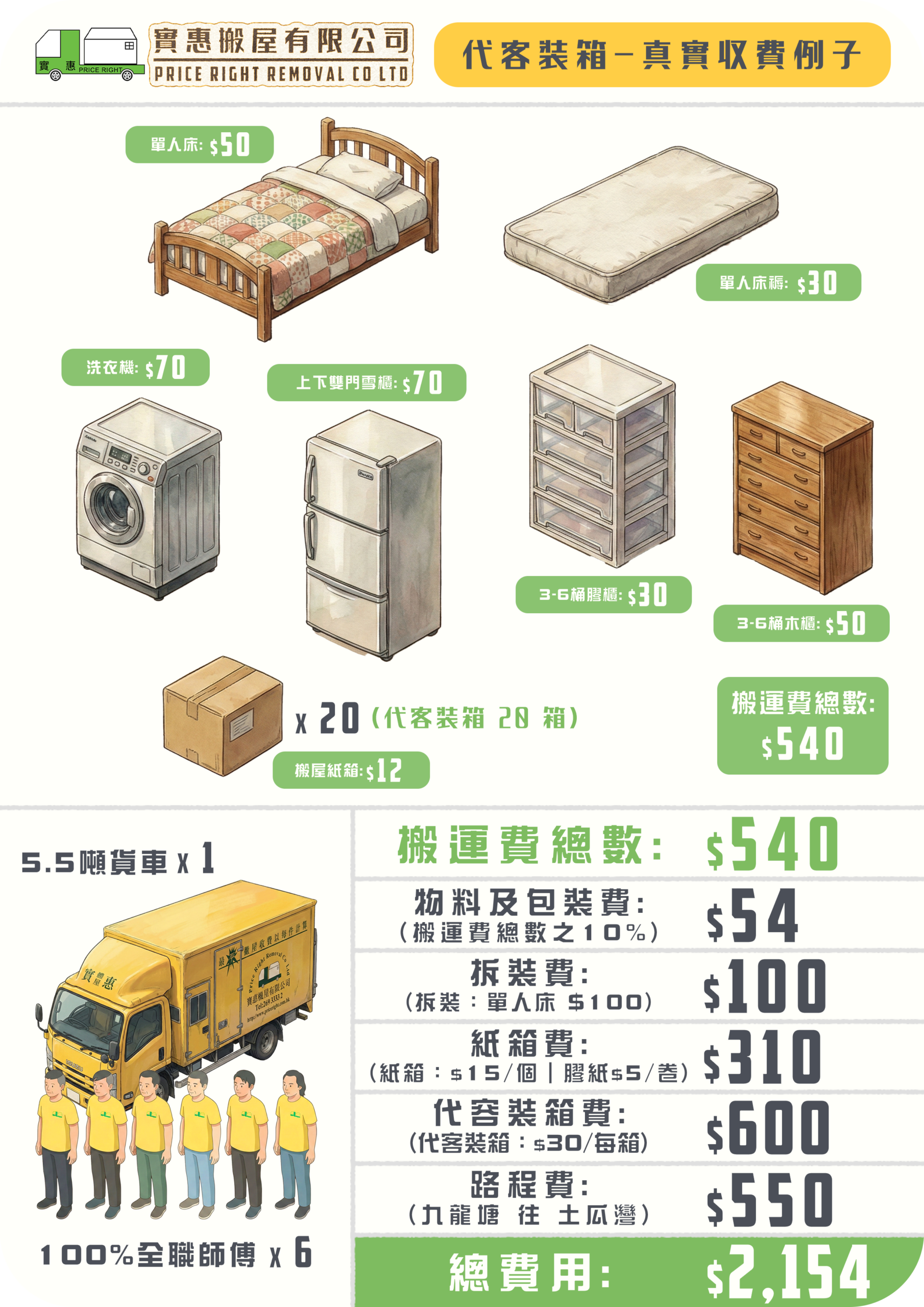 實惠搬屋代客裝箱搬運真實收費個案，由九龍塘搬往土瓜灣，總費用$2,154。詳列20個紙箱之代客打包服務費（$30/箱）、單人床拆裝費及九龍區搬運價錢，適合忙碌人士的搬屋公司推介。