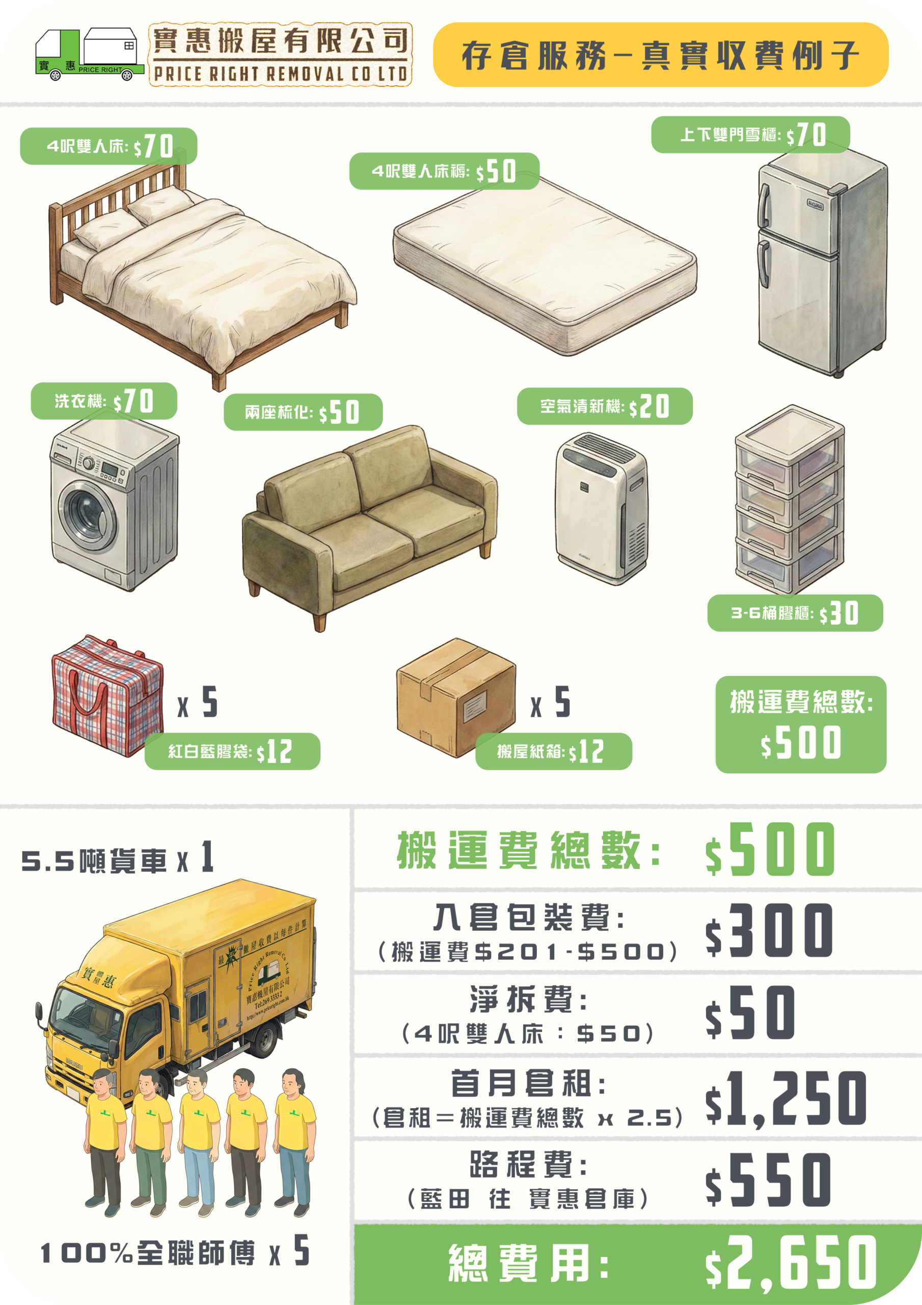實惠搬屋存倉服務真實收費個案，由藍田搬往實惠自設倉庫，首月倉租連入倉搬運費總額$2,650。詳列4呎雙人床、雪櫃等傢俬存倉價格，以及入倉包裝費與路程費的計算詳情。