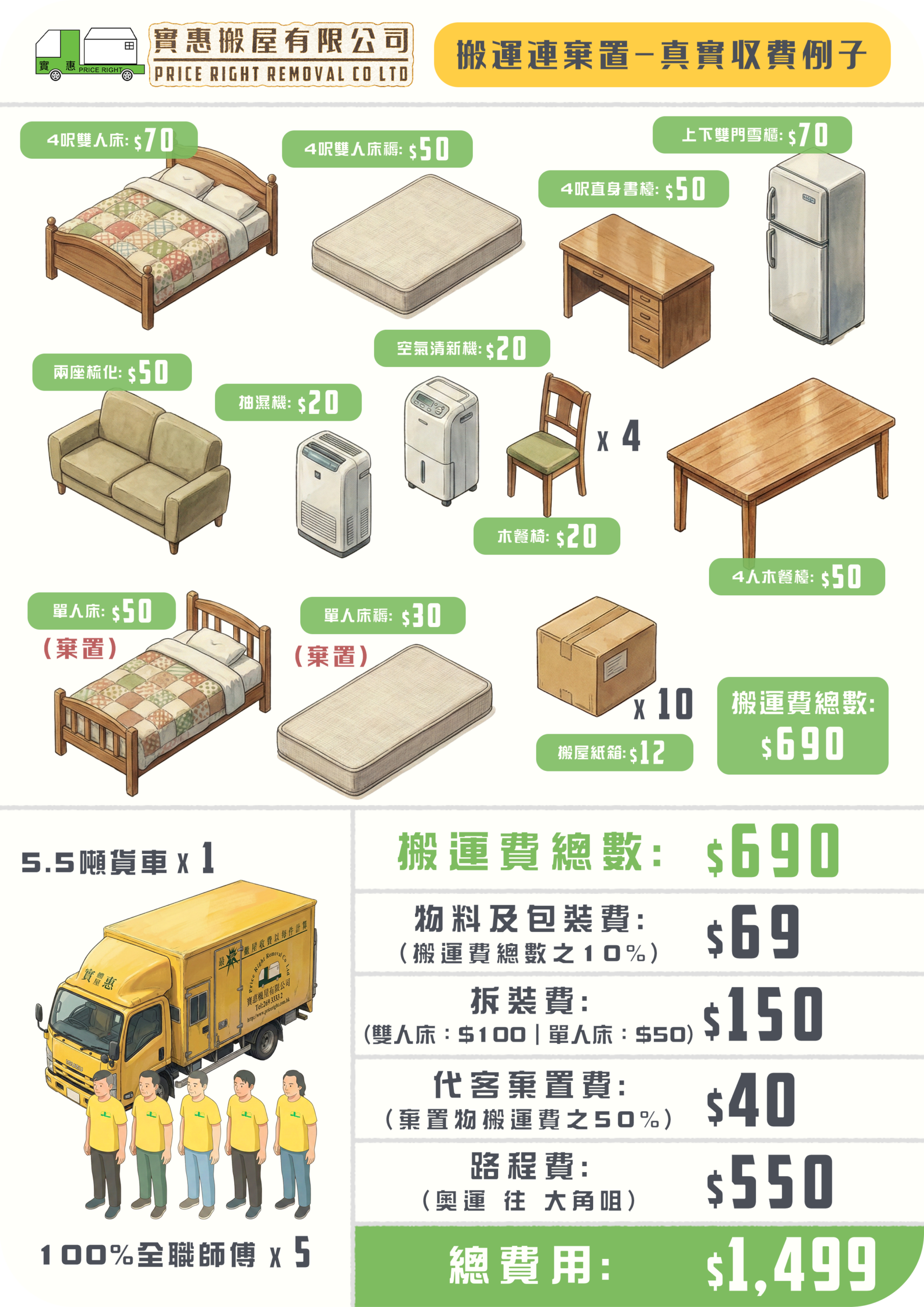 實惠搬屋搬運連棄置服務真實收費個案，由奧運搬往大角咀，同時處理新居入伙搬運及舊傢俬棄置，棄置費僅收搬運費之50%，一站式解決雙人床拆裝及清場問題。