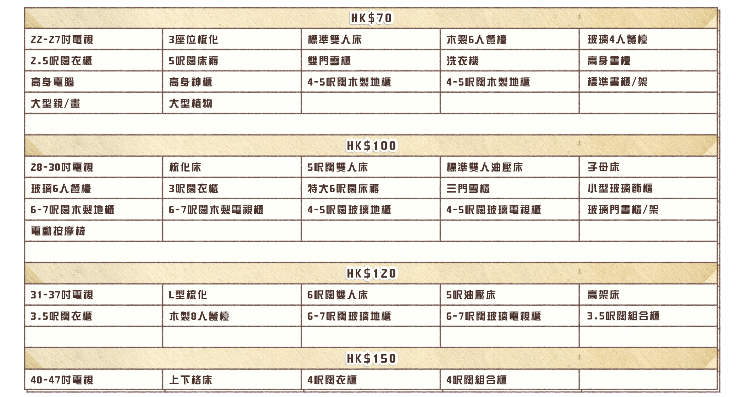 實惠搬屋大型傢俬及電器搬運收費表，詳列洗衣機、雪櫃、雙人床褥、大型衣櫃及3座梳化等重物搬運價錢，收費由$70至$150不等。