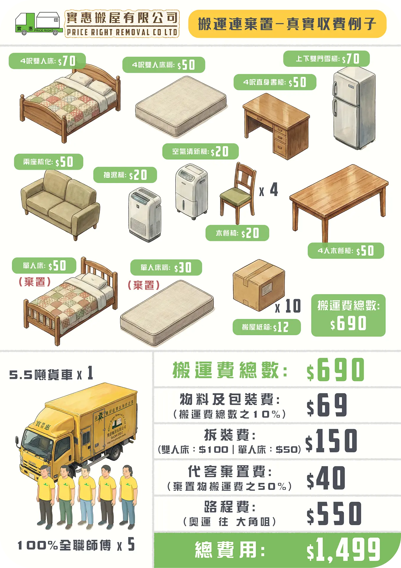 實惠搬屋搬運連棄置服務真實收費個案，由奧運搬往大角咀，同時處理新居入伙搬運及舊傢俬棄置，棄置費僅收搬運費之50%，一站式解決雙人床拆裝及清場問題。