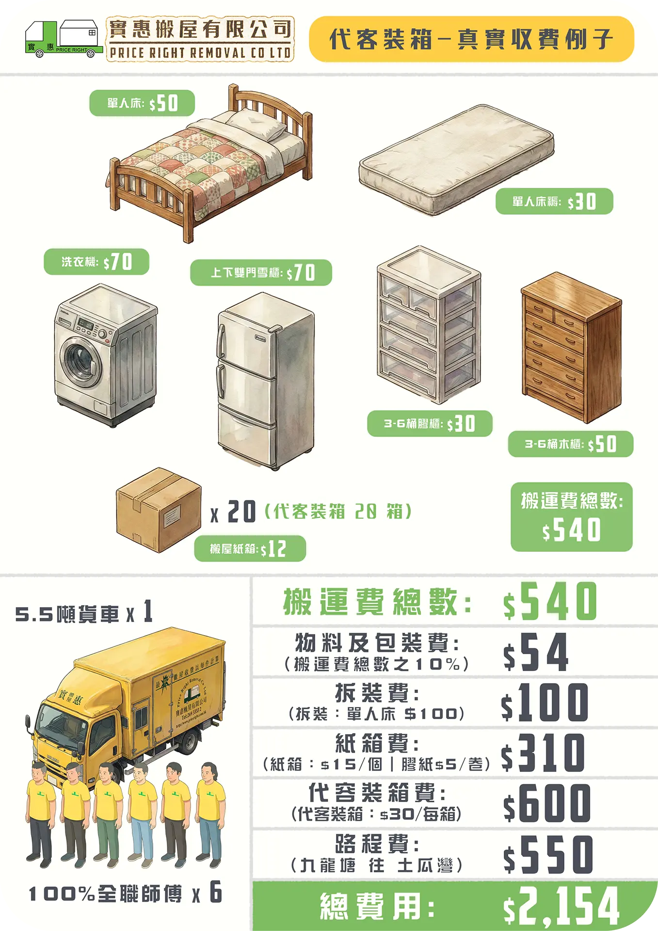實惠搬屋代客裝箱搬運真實收費個案，由九龍塘搬往土瓜灣，總費用$2,154。詳列20個紙箱之代客打包服務費（$30/箱）、單人床拆裝費及九龍區搬運價錢，適合忙碌人士的搬屋公司推介。