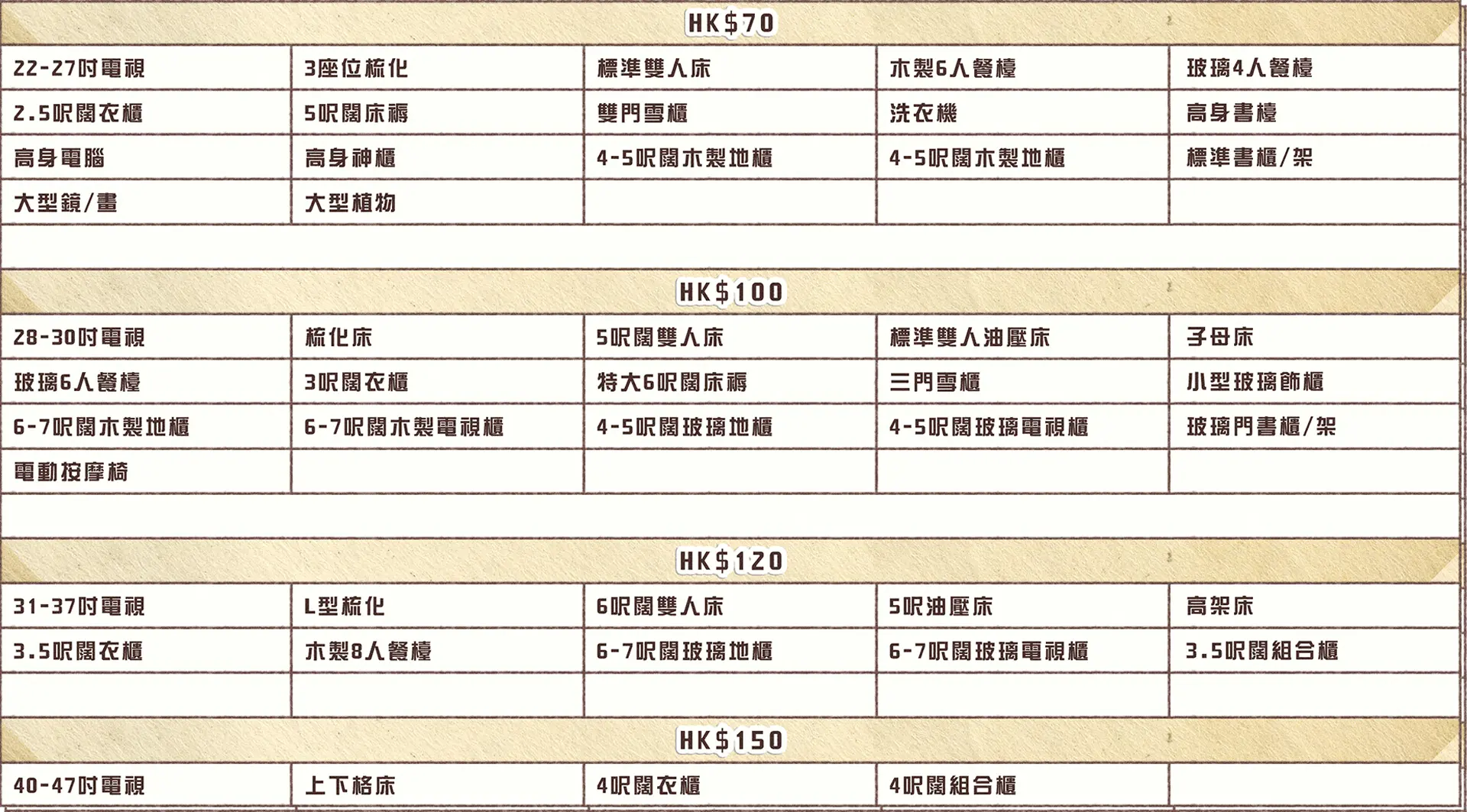 實惠搬屋大型傢俬及電器搬運收費表，詳列洗衣機、雪櫃、雙人床褥、大型衣櫃及3座梳化等重物搬運價錢，收費由$70至$150不等。