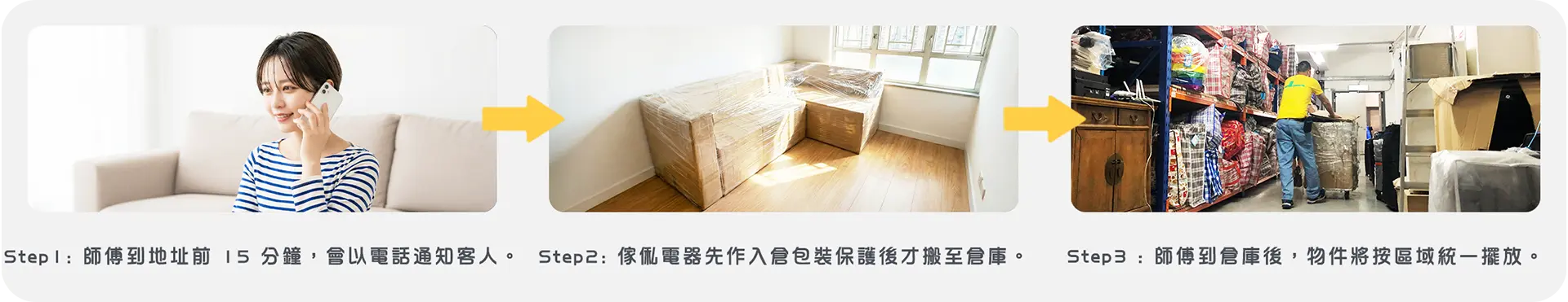 實惠搬屋入倉搬運當日流程圖 (SOP)，展示三個核心步驟：1. 搬運師傅到達前 15 分鐘電話通知；2. 傢俬電器先進行工業級入倉包裝保護；3. 物品運抵倉庫後按區域整齊擺放。體現專業、透明且安全的裝修存倉服務。