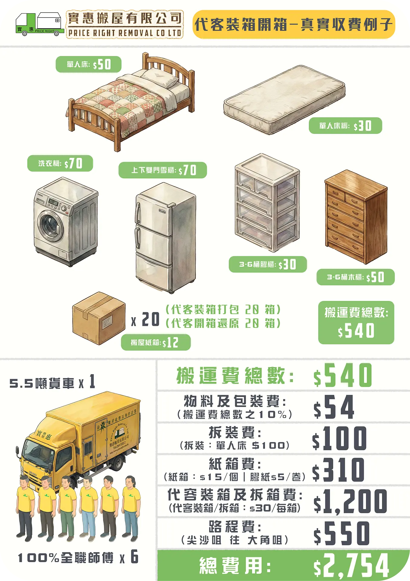 實惠搬屋代客裝箱及拆箱還原真實收費個案，由尖沙咀搬往大角咀，總費用$2,754。提供舊居打包及新居開箱歸位的一條龍服務，詳列代客裝箱費與拆箱費之計算，是外籍人士及長者首選的搬屋推介。